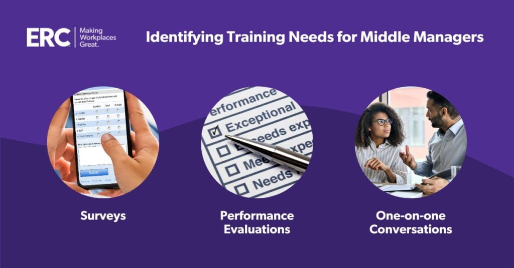Middle Management Training: The Ultimate Guide | ERC