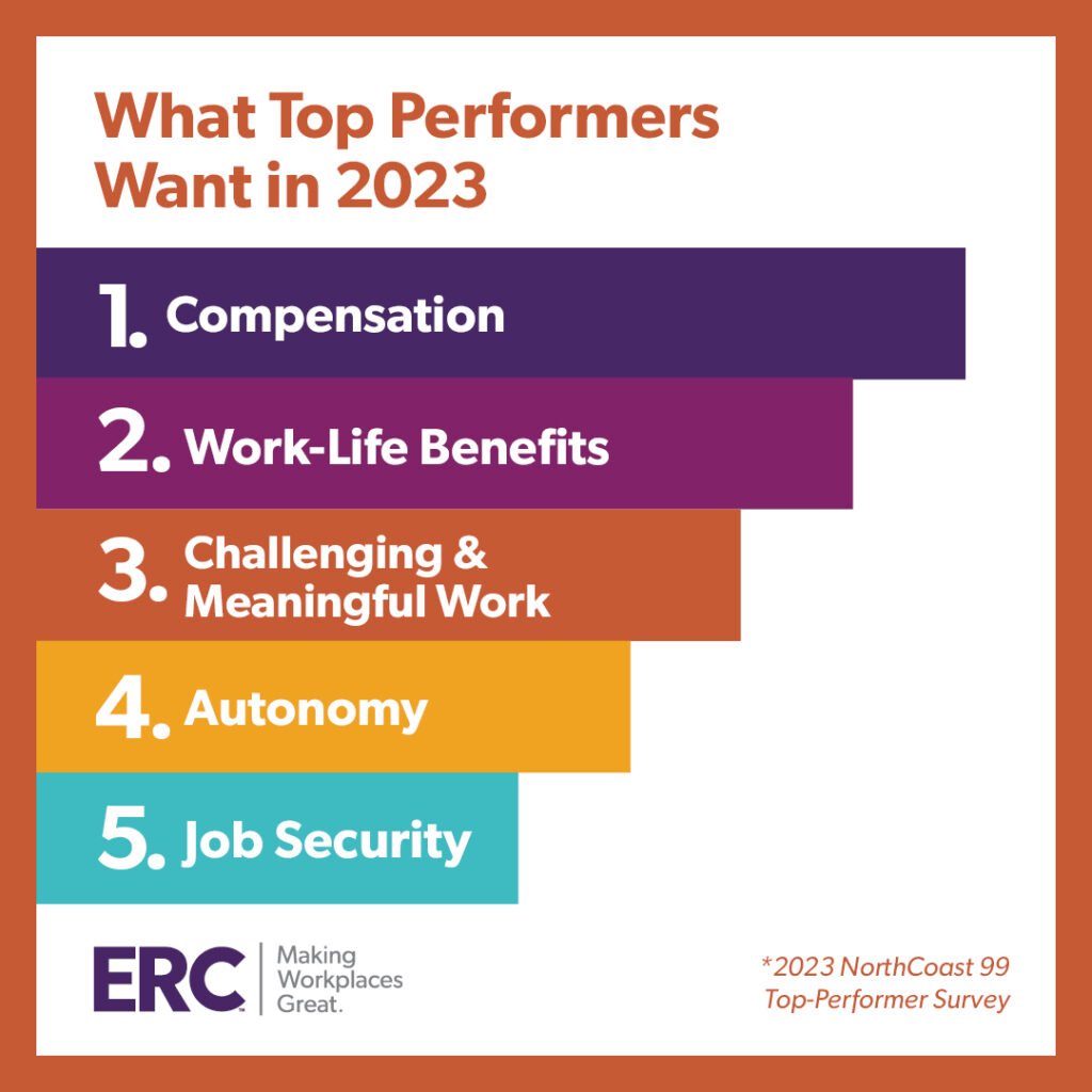 what-top-performers-want-in-2023