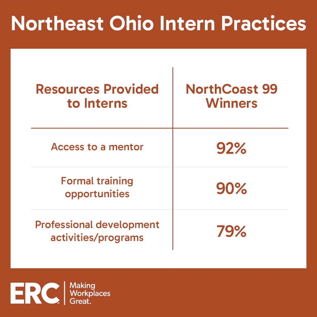 Northeast Ohio Intern Practices