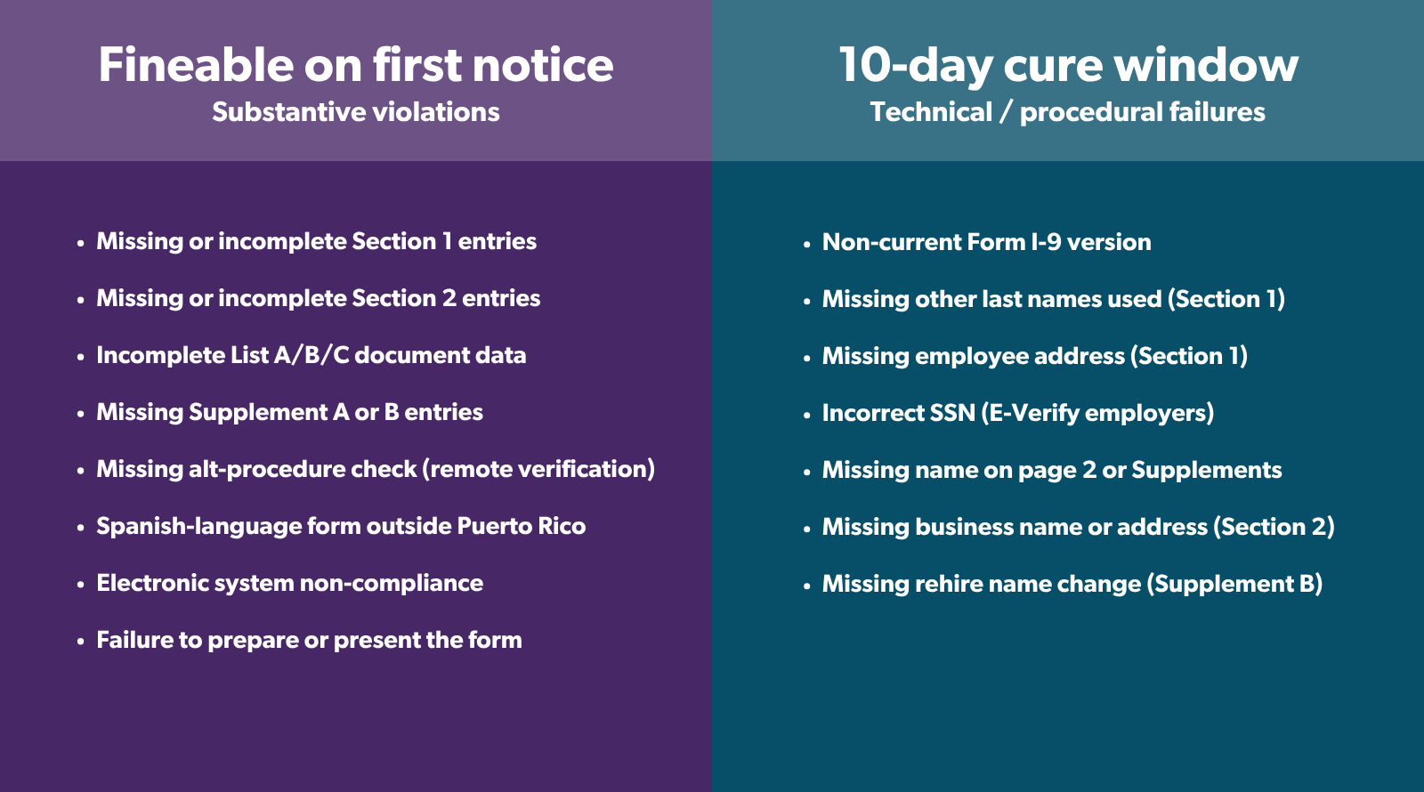 I-9 comparison
