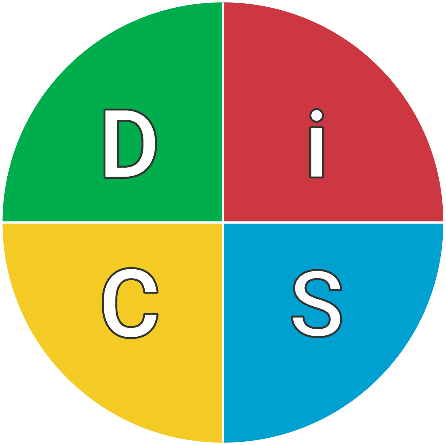 DiSC