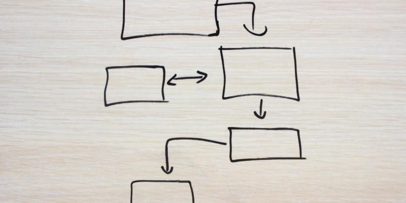 Decision tree