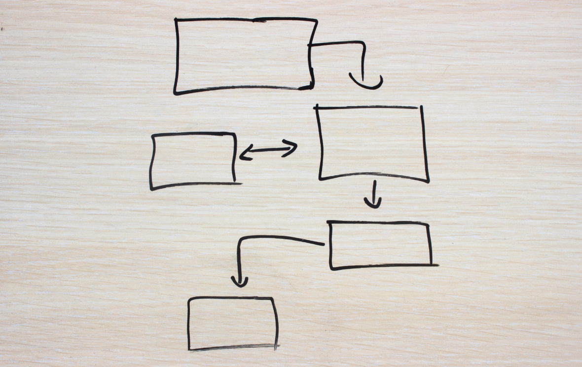 Decision tree
