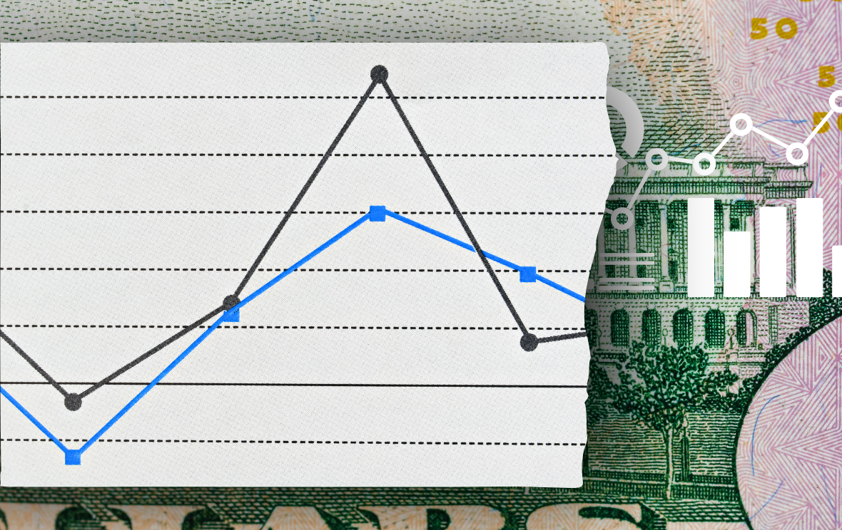 Money charts