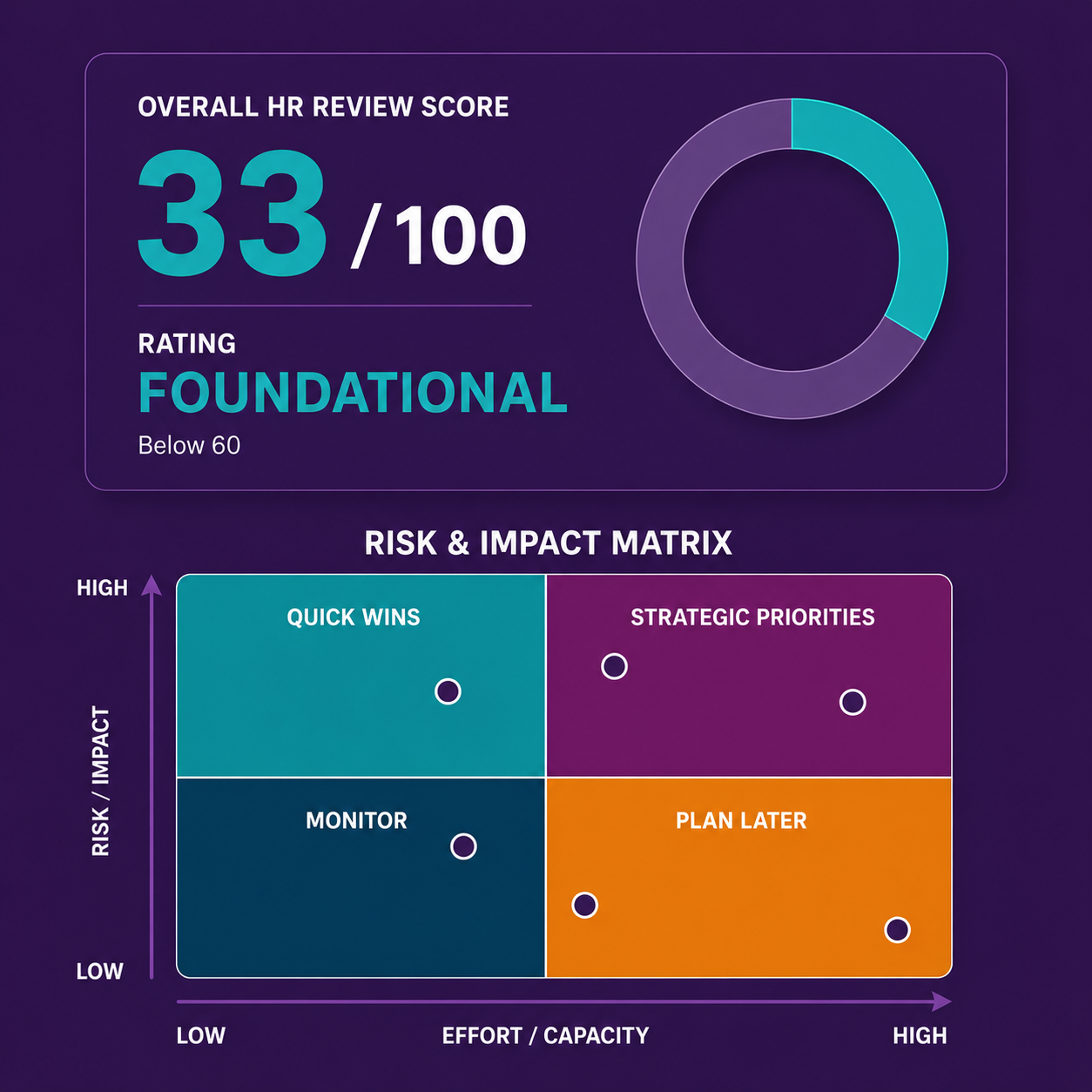hr-foundation-review HR Foundation Review